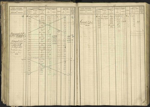 Bréziers - 3 P 273/2 - 3 P 273/2 - Matrice, folios 1-640. 