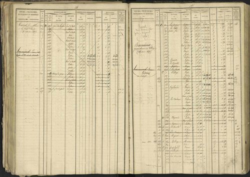 Bréziers - 3 P 273/2 - 3 P 273/2 - Matrice, folios 1-640. 
