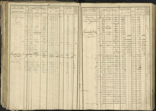 Bréziers - 3 P 273/2 - 3 P 273/2 - Matrice, folios 1-640. 