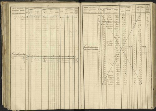 Bréziers - 3 P 273/2 - 3 P 273/2 - Matrice, folios 1-640. 