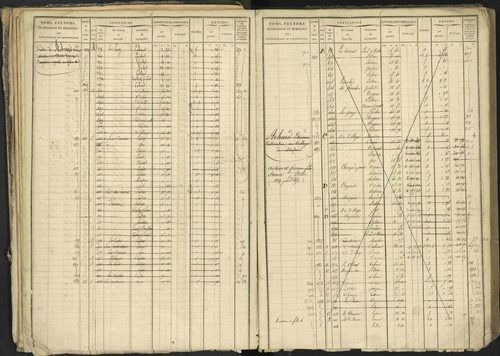 Bréziers - 3 P 273/2 - 3 P 273/2 - Matrice, folios 1-640. 