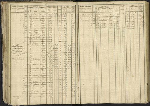 Bréziers - 3 P 273/2 - 3 P 273/2 - Matrice, folios 1-640. 