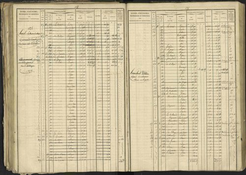 Bréziers - 3 P 273/2 - 3 P 273/2 - Matrice, folios 1-640. 