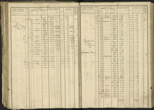 Bréziers - 3 P 273/2 - 3 P 273/2 - Matrice, folios 1-640. 