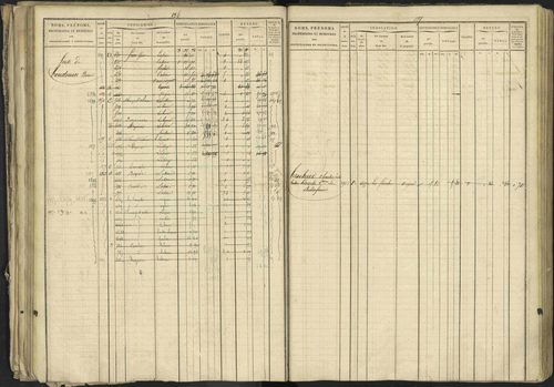 Bréziers - 3 P 273/2 - 3 P 273/2 - Matrice, folios 1-640. 