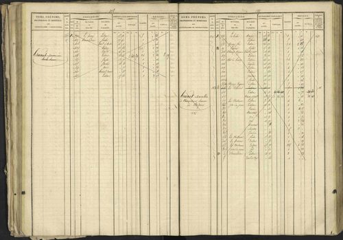 Bréziers - 3 P 273/2 - 3 P 273/2 - Matrice, folios 1-640. 
