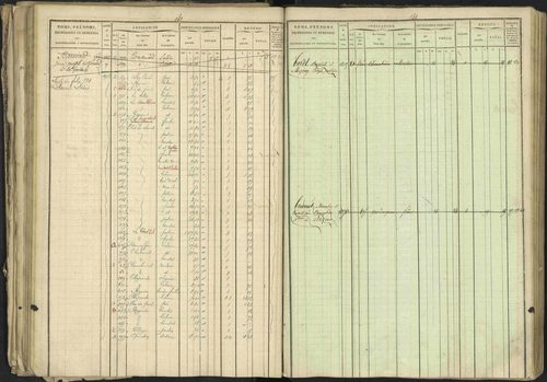 Bréziers - 3 P 273/2 - 3 P 273/2 - Matrice, folios 1-640. 