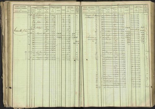 Bréziers - 3 P 273/2 - 3 P 273/2 - Matrice, folios 1-640. 