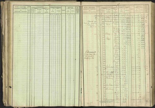 Bréziers - 3 P 273/2 - 3 P 273/2 - Matrice, folios 1-640. 
