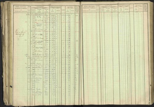 Bréziers - 3 P 273/2 - 3 P 273/2 - Matrice, folios 1-640. 