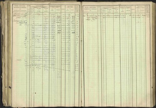 Bréziers - 3 P 273/2 - 3 P 273/2 - Matrice, folios 1-640. 