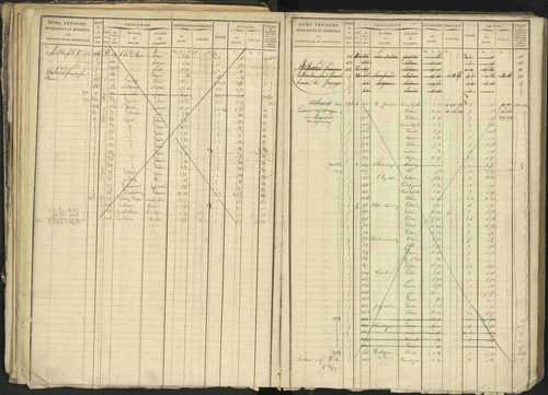 Bréziers - 3 P 273/2 - 3 P 273/2 - Matrice, folios 1-640. 