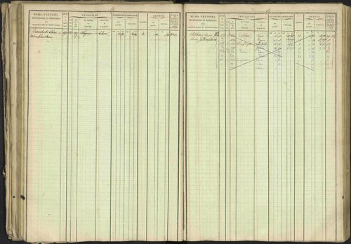Bréziers - 3 P 273/2 - 3 P 273/2 - Matrice, folios 1-640. 