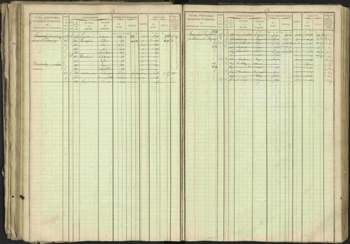 Bréziers - 3 P 273/2 - 3 P 273/2 - Matrice, folios 1-640. 