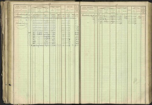Bréziers - 3 P 273/2 - 3 P 273/2 - Matrice, folios 1-640. 