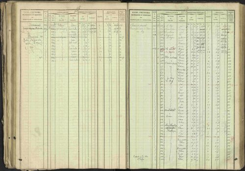Bréziers - 3 P 273/2 - 3 P 273/2 - Matrice, folios 1-640. 