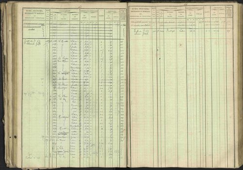 Bréziers - 3 P 273/2 - 3 P 273/2 - Matrice, folios 1-640. 