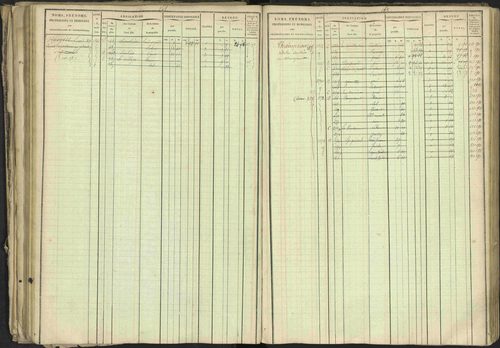 Bréziers - 3 P 273/2 - 3 P 273/2 - Matrice, folios 1-640. 