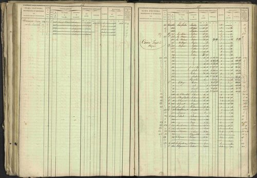 Bréziers - 3 P 273/2 - 3 P 273/2 - Matrice, folios 1-640. 