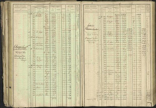 Bréziers - 3 P 273/2 - 3 P 273/2 - Matrice, folios 1-640. 