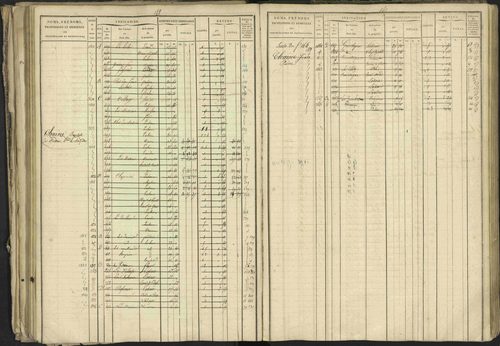Bréziers - 3 P 273/2 - 3 P 273/2 - Matrice, folios 1-640. 