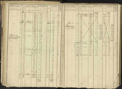 Bréziers - 3 P 273/2 - 3 P 273/2 - Matrice, folios 1-640. 