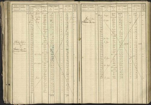 Bréziers - 3 P 273/2 - 3 P 273/2 - Matrice, folios 1-640. 