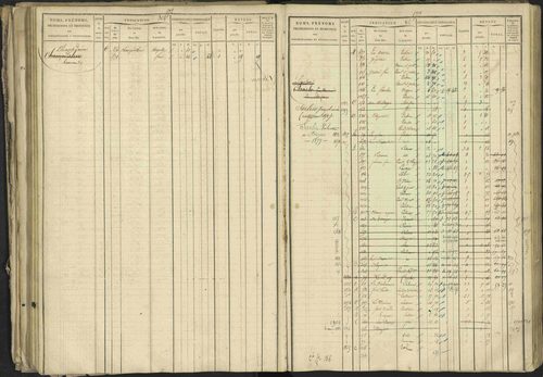 Bréziers - 3 P 273/2 - 3 P 273/2 - Matrice, folios 1-640. 