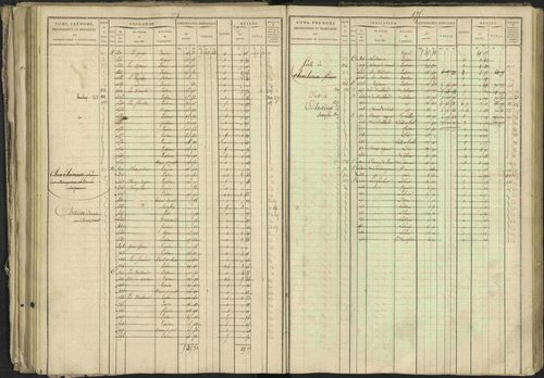 Bréziers - 3 P 273/2 - 3 P 273/2 - Matrice, folios 1-640. 
