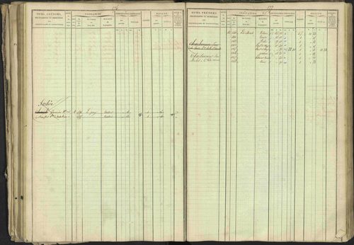 Bréziers - 3 P 273/2 - 3 P 273/2 - Matrice, folios 1-640. 