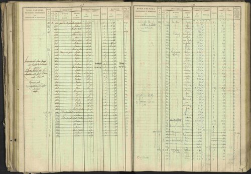 Bréziers - 3 P 273/2 - 3 P 273/2 - Matrice, folios 1-640. 