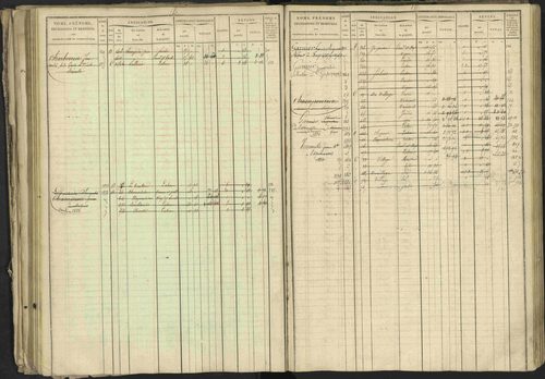 Bréziers - 3 P 273/2 - 3 P 273/2 - Matrice, folios 1-640. 