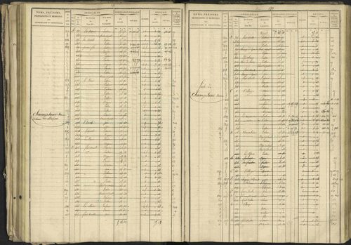 Bréziers - 3 P 273/2 - 3 P 273/2 - Matrice, folios 1-640. 