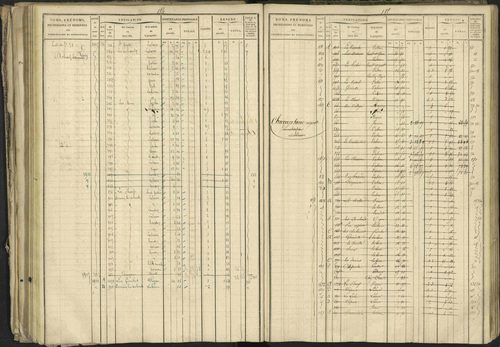 Bréziers - 3 P 273/2 - 3 P 273/2 - Matrice, folios 1-640. 