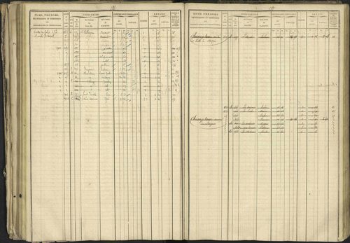 Bréziers - 3 P 273/2 - 3 P 273/2 - Matrice, folios 1-640. 