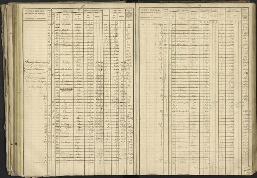 Bréziers - 3 P 273/2 - 3 P 273/2 - Matrice, folios 1-640. 