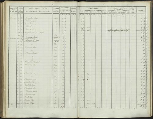 Bréziers - 3 P 272/3 - 3 P 272/3 - Section C 