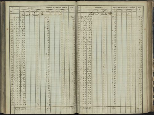 Bréziers - 3 P 272/3 - 3 P 272/3 - Section C 