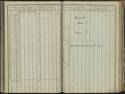 Bréziers - 3 P 272/3 - 3 P 272/3 - Section C 