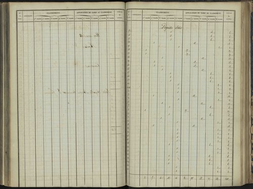 Bréziers - 3 P 272/3 - 3 P 272/3 - Section C 