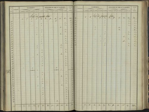 Bréziers - 3 P 272/3 - 3 P 272/3 - Section C 