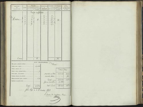 Bréziers - 3 P 272/3 - 3 P 272/3 - Section C 