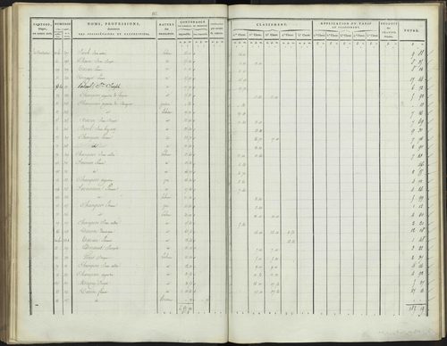 Bréziers - 3 P 272/3 - 3 P 272/3 - Section C 