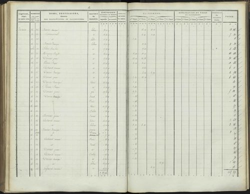 Bréziers - 3 P 272/3 - 3 P 272/3 - Section C 