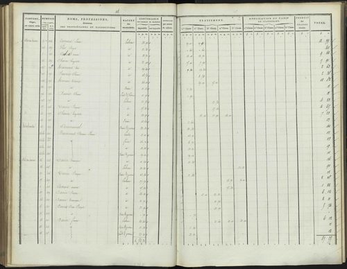 Bréziers - 3 P 272/3 - 3 P 272/3 - Section C 