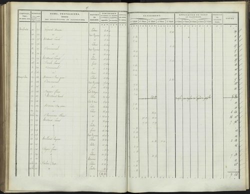 Bréziers - 3 P 272/3 - 3 P 272/3 - Section C 