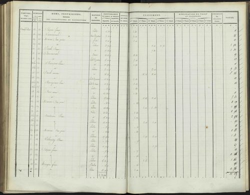 Bréziers - 3 P 272/3 - 3 P 272/3 - Section C 