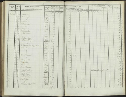 Bréziers - 3 P 272/3 - 3 P 272/3 - Section C 