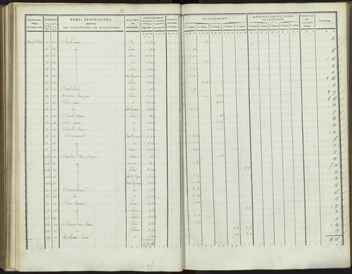 Bréziers - 3 P 272/3 - 3 P 272/3 - Section C 