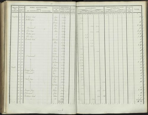 Bréziers - 3 P 272/3 - 3 P 272/3 - Section C 